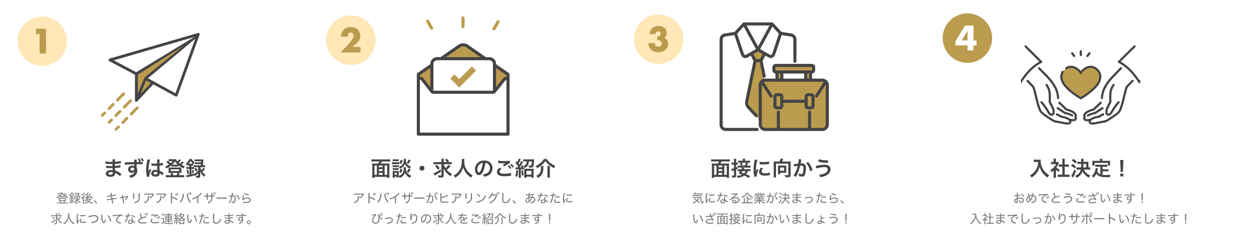 入社までの流れ