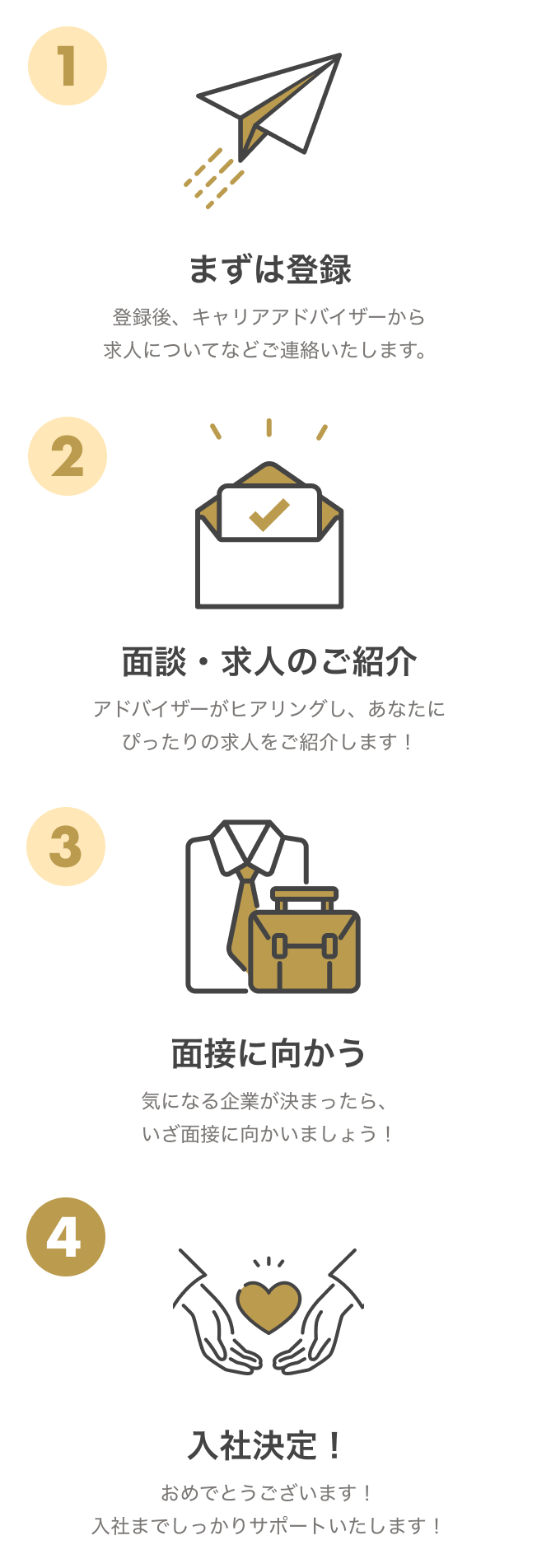 入社までの流れ